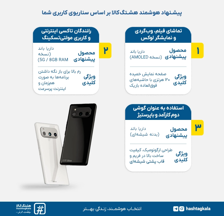 پیشنهاد هشتگ کالا برای خرید گوشی دارایا باند